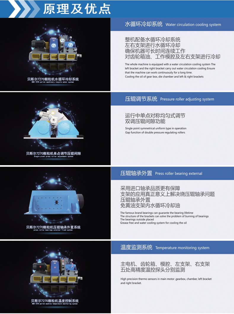 BSR-7係列高效91视频污网站